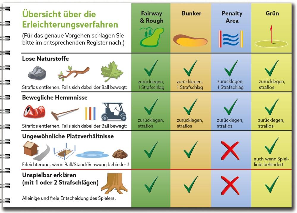 Golfregeln kompakt – Bild 5
